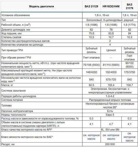 Значение