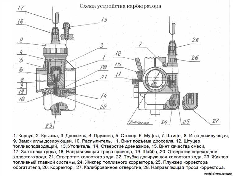 Регулировка