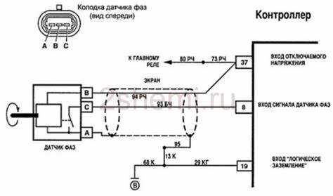 Выбор подходящего датчика скорости для ВАЗ 2110