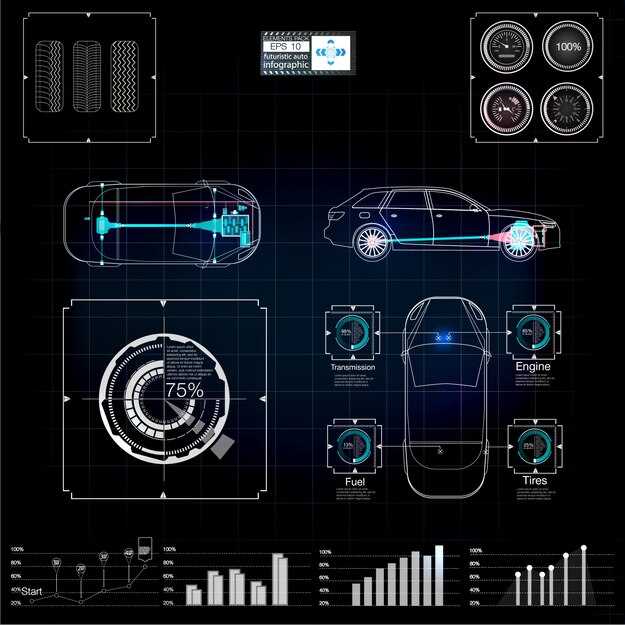 Технические характеристики BMW