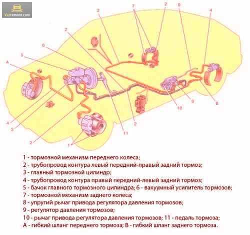 Установка новой тормозной трубки на ВАЗ 2114