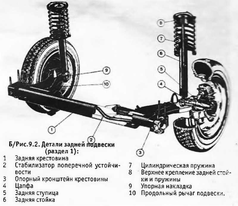 Рычаги