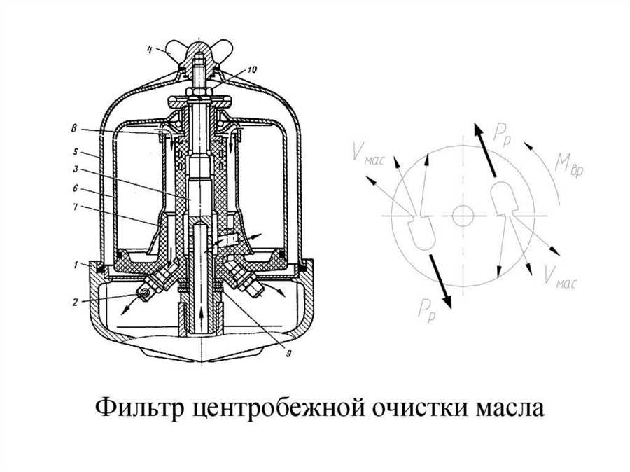 Функции