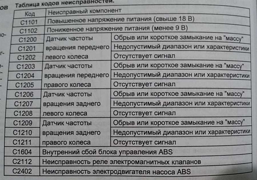 Коды ошибок ABS на грузовиках Хино 300 — причины возникновения и способы устранения