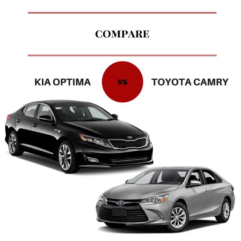Сравнение Kia Optima и Toyota Camry — какой седан выгоднее выбрать с точки зрения комфорта, надежности и экономичности